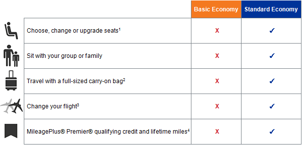 united airlines basic economy baggage